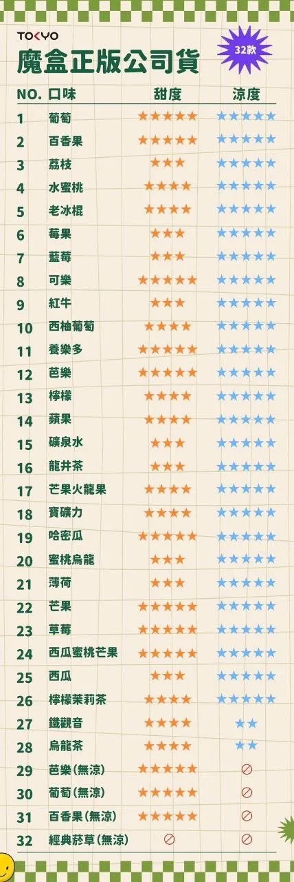 💥【限時特惠】【買5盒送主機】💥東京魔盒TOKYO煙彈❤️‍大容量12ml❤️‍抽過不想換品牌